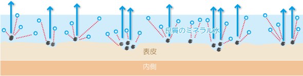 イメージ図