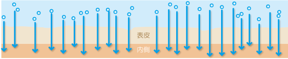 イメージ図