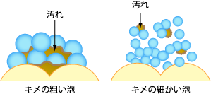 泡のチカラ