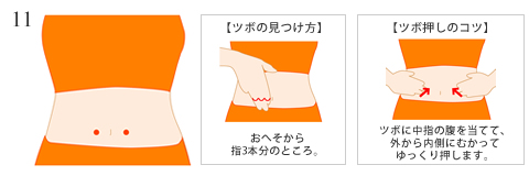 日常の３ステップ図